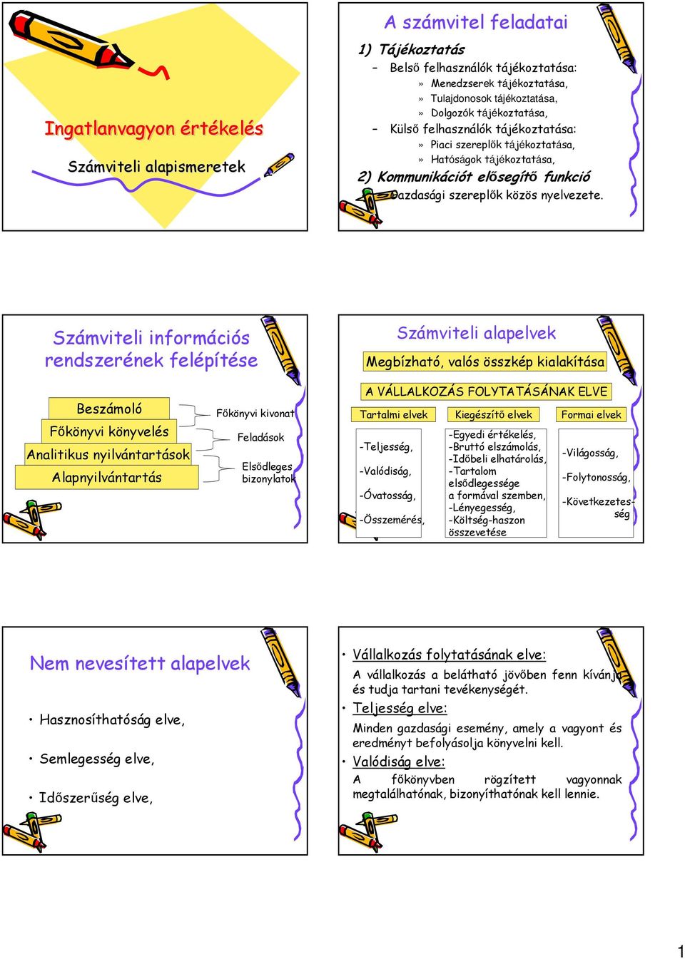 Számviteli információs rendszerének felépítése Számviteli alapelvek Megbízható, valós összkép kialakítása Beszámoló Fıkönyvi könyvelés Analitikus nyilvántartások Alapnyilvántartás Fıkönyvi kivonat