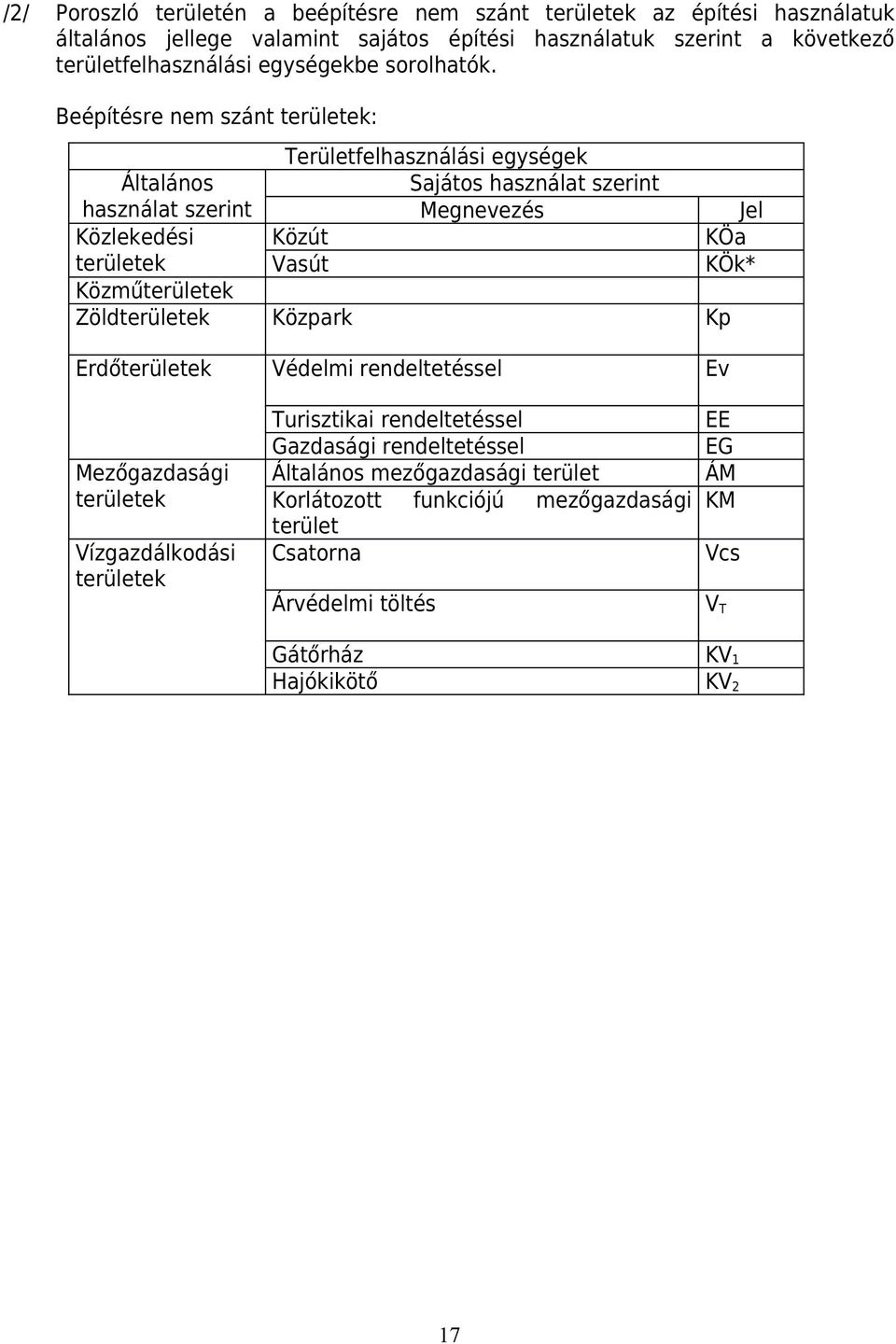 Beépítére nem zánt k: Területfelhaználái egyégek Általáno haználat zerint Sajáto haználat zerint Megnevezé Jel Közlekedéi Közút KÖa k Vaút KÖk*