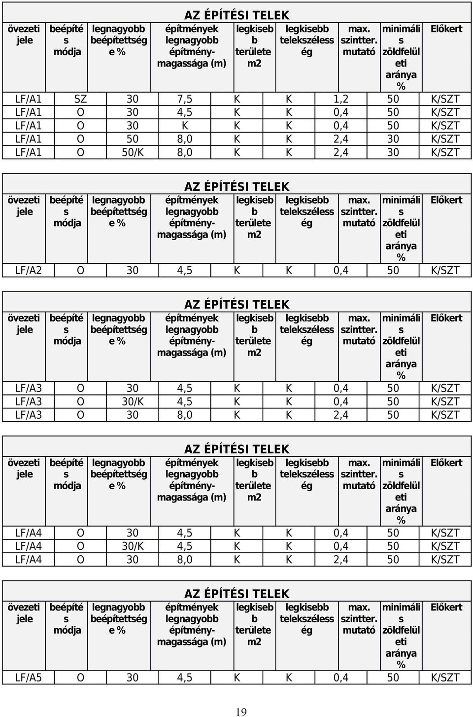 minimáli zöldfelül eti aránya % LF/A2 O 30 4,5 K K 0,4 50 K/SZT  minimáli zöldfelül eti aránya % LF/A3 O 30 4,5 K K 0,4 50 K/SZT LF/A3 O 30/K 4,5 K K 0,4 50 K/SZT LF/A3 O 30 8,0 K K 2,4 50 K/SZT 