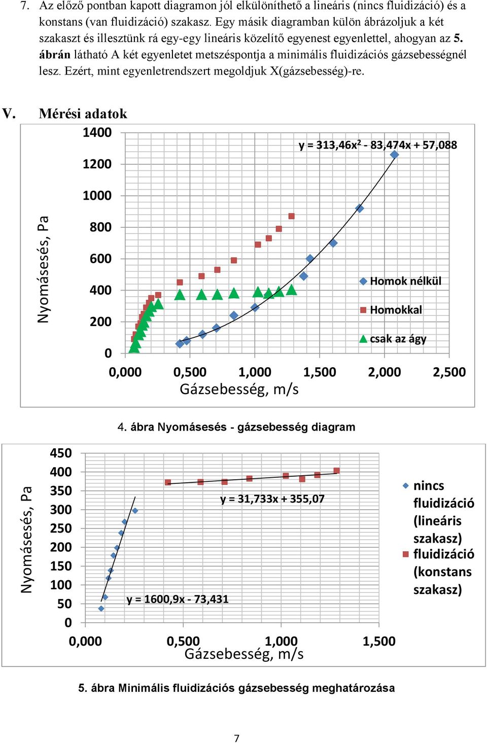 ábrán látható A két egyenletet metszéspontja a minimális fluidizációs gázsebességnél lesz. Ezért, mint egyenletrendszert megoldjuk X(gázsebesség)-re. V.