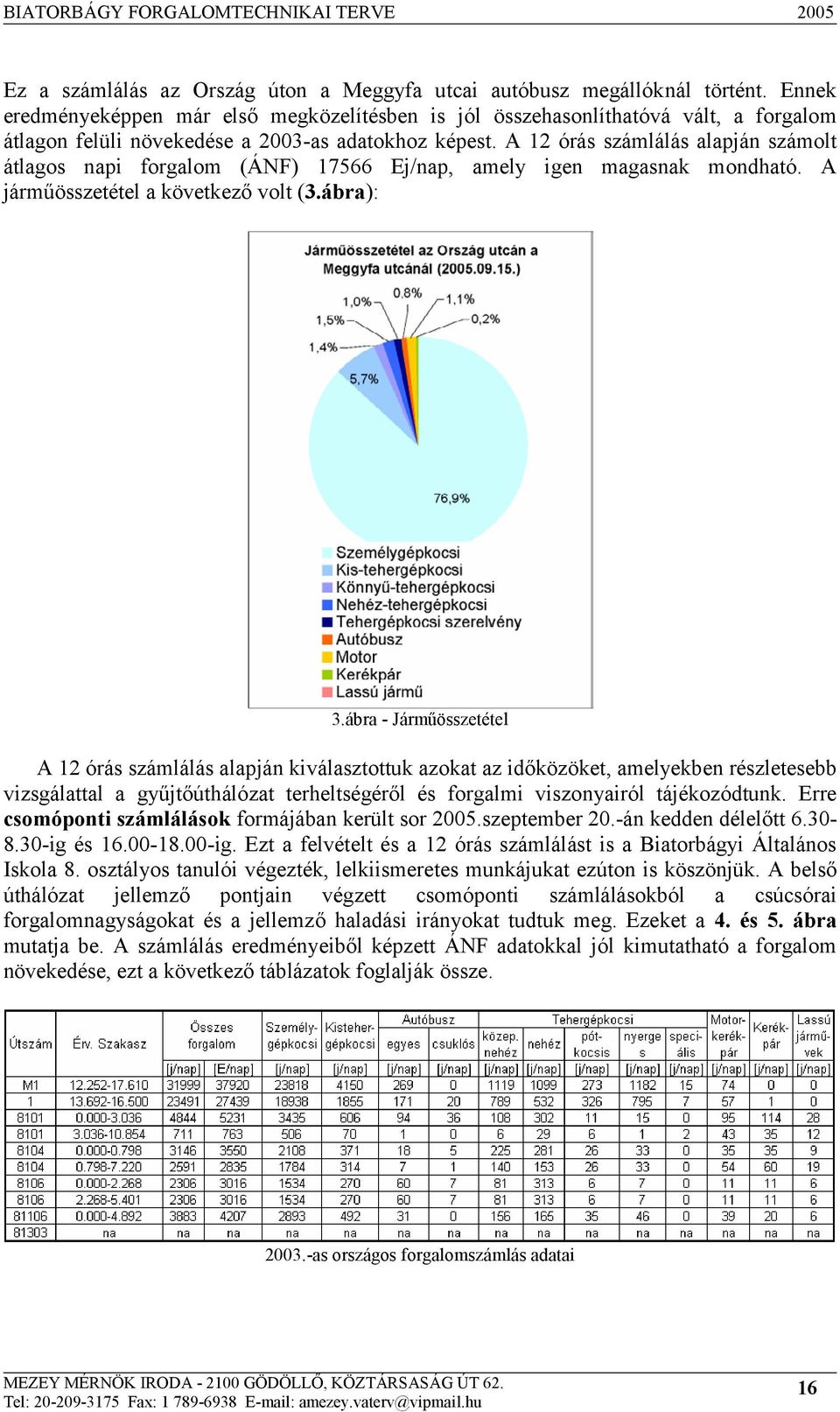 A 12 órás számlálás alapján számolt átlagos napi forgalom (ÁNF) 17566 Ej/nap, amely igen magasnak mondható. A járműösszetétel a következő volt (3.ábra): 3.