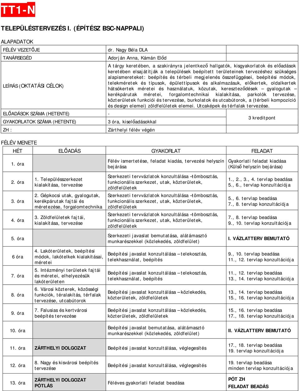 szükséges alapismereteket: beépítés és térbeli megjelenés összefüggései, beépítési módok, telekméretek és típusok, épülettípusok és alkalmazásuk, előkertek, oldalkertek hátsókertek méretei és