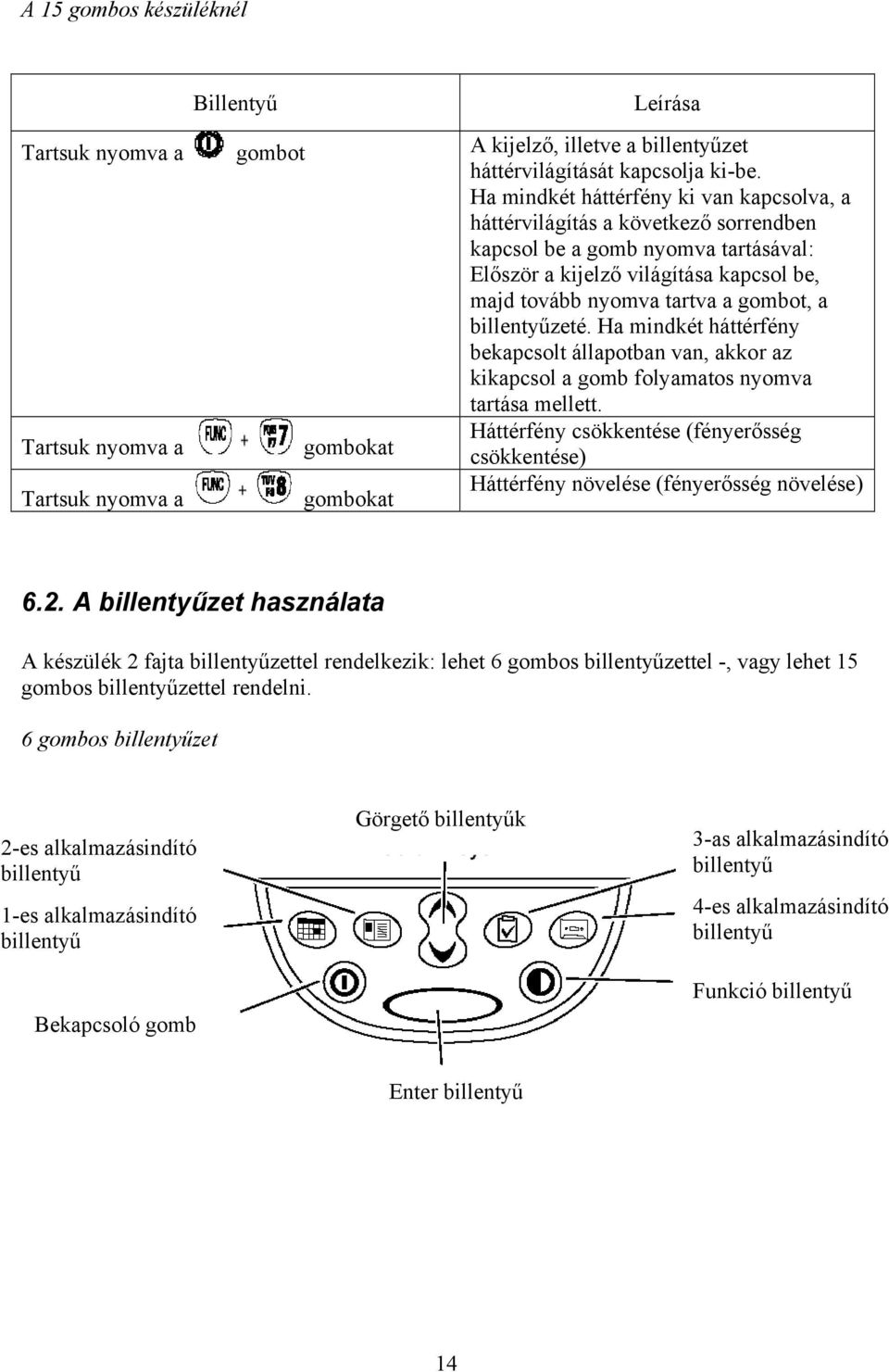 billentyűzeté. Ha mindkét háttérfény bekapcsolt állapotban van, akkor az kikapcsol a gomb folyamatos nyomva tartása mellett.