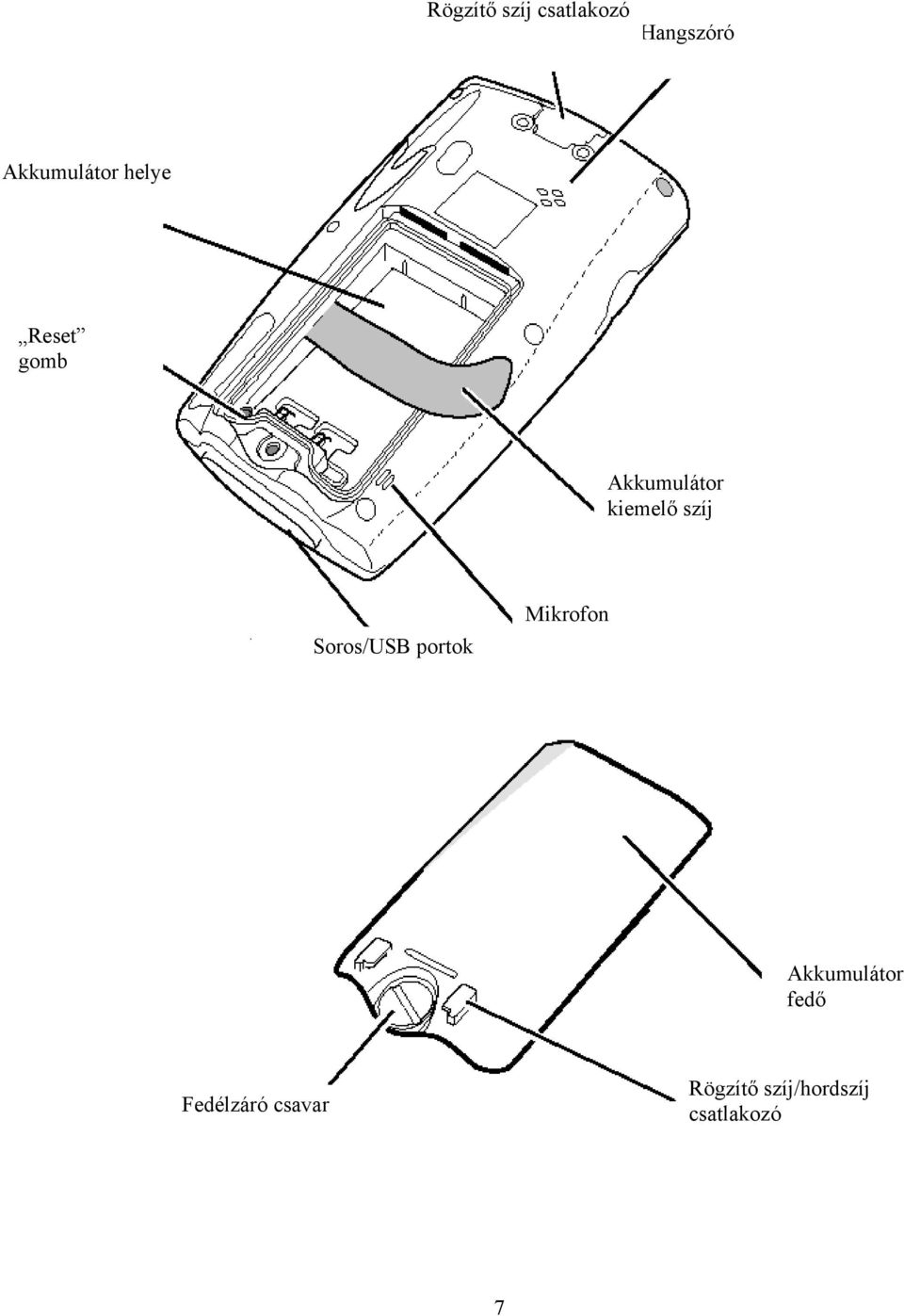 Soros/USB portok Mikrofon Akkumulátor fedő