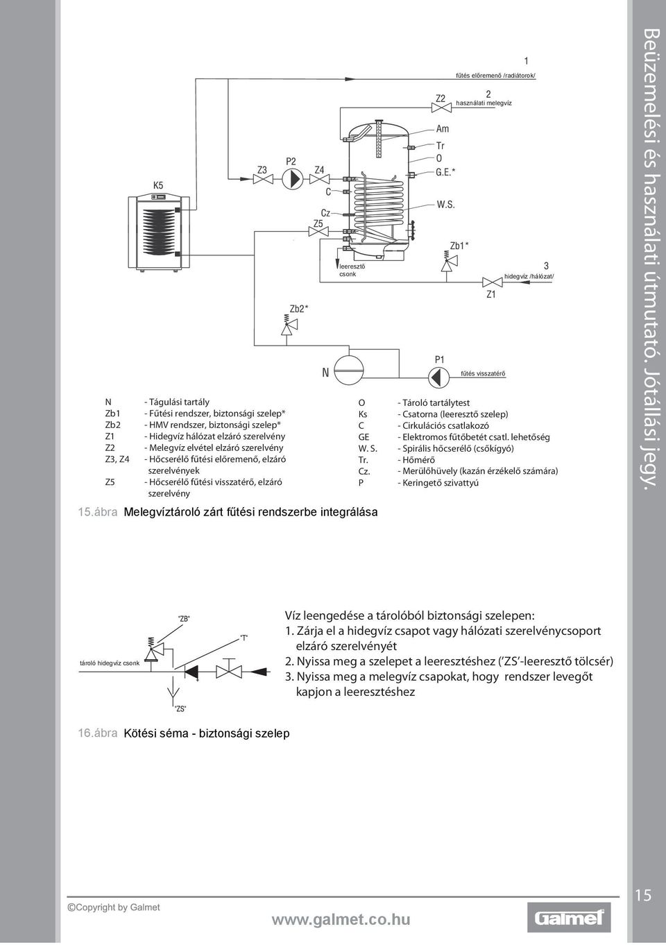 ábra Melegvíztároló zárt fűtési rendszerbe integrálása fűtés előremenő /radiátorok/ használati melegvíz fűtés visszatérő hidegvíz /hálózat/ - Tároló tartálytest - Csatorna (leeresztő szelep) -