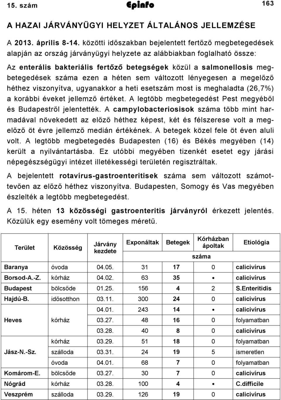 megbetegedések száma ezen a héten sem változott lényegesen a megelőző héthez viszonyítva, ugyanakkor a heti esetszám most is meghaladta (6,7%) a korábbi éveket jellemző értéket.