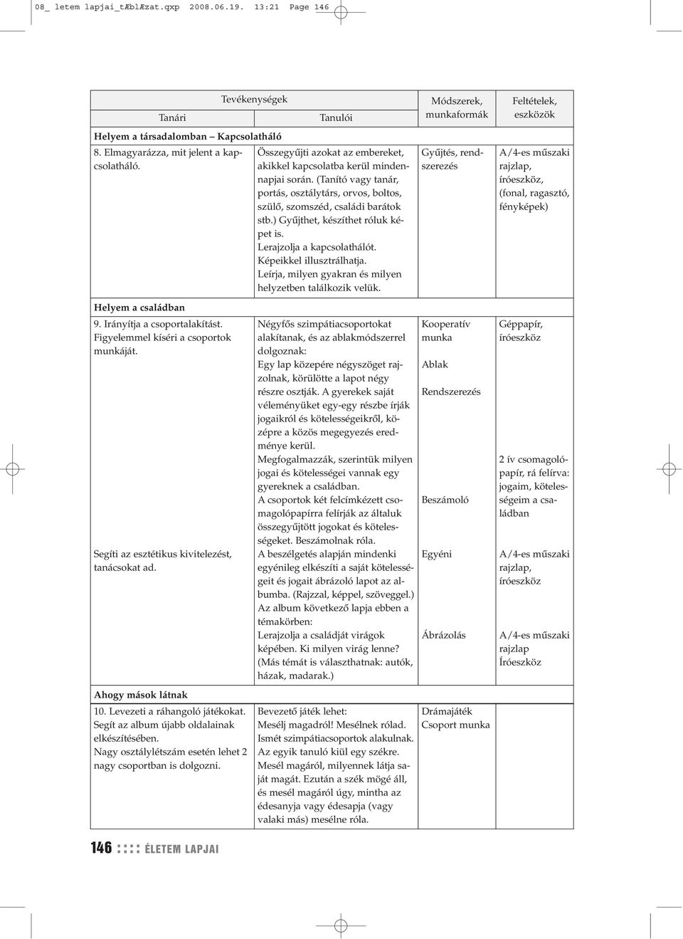 ) Gyűjthet, készíthet róluk képet is. Lerajzolja a kapcsolathálót. Képeikkel illusztrálhatja. Leírja, milyen gyakran és milyen helyzetben találkozik velük.