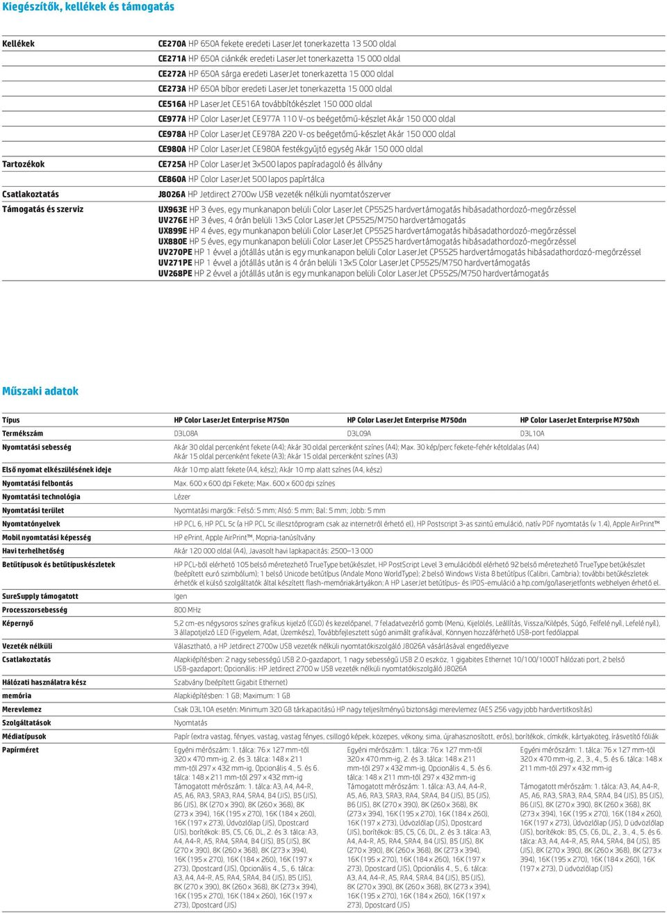 150 000 oldal CE977A HP Color LaserJet CE977A 110 V-os beégetőmű-készlet Akár 150 000 oldal CE978A HP Color LaserJet CE978A 220 V-os beégetőmű-készlet Akár 150 000 oldal CE980A HP Color LaserJet