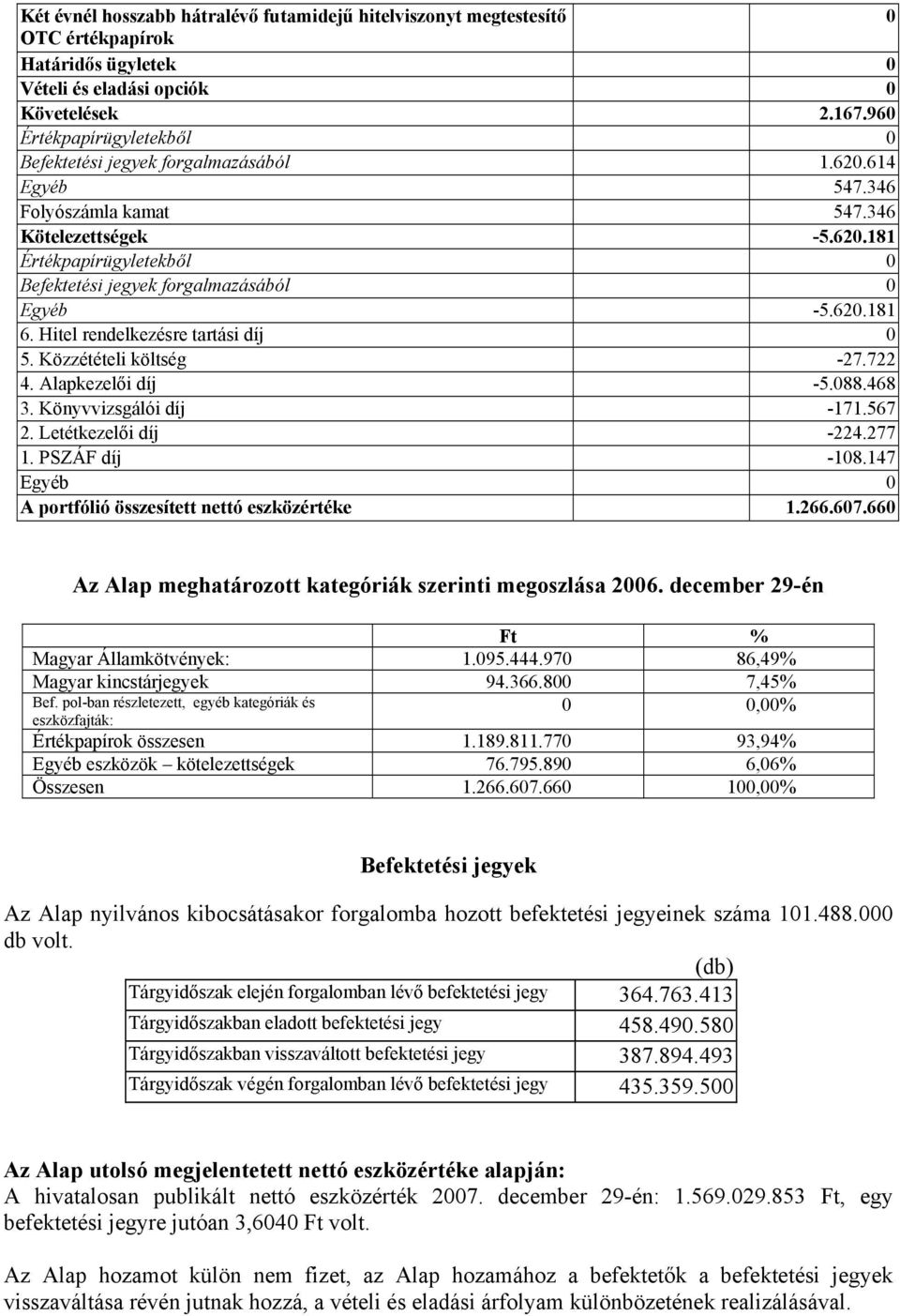 62.181 6. Hitel rendelkezésre tartási díj 5. Közzétételi költség -27.722 4. Alapkezelői díj -5.88.468 3. Könyvvizsgálói díj -171.567 2. Letétkezelői díj -224.277 1. PSZÁF díj -18.