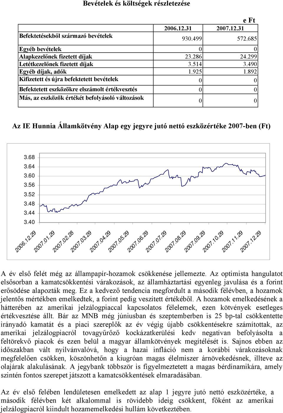 892 Kifizetett és újra befektetett bevételek Befektetett eszközökre elszámolt értékvesztés Más, az eszközök értékét befolyásoló változások Az IE Hunnia Államkötvény Alap egy jegyre jutó nettó