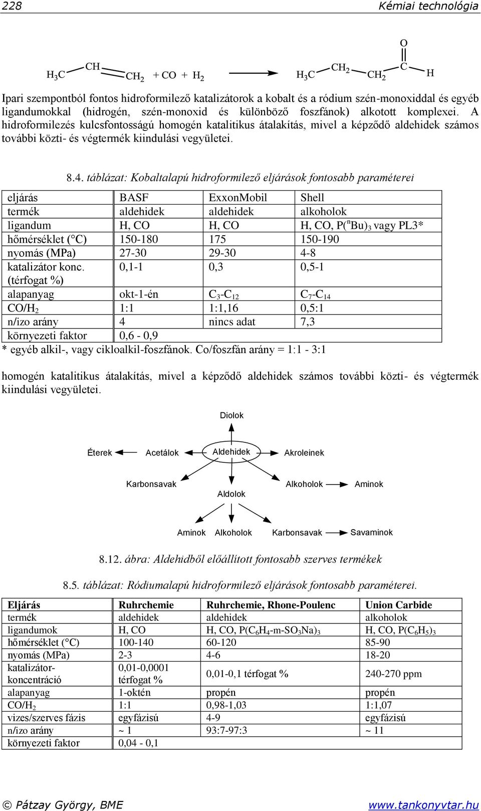 táblázat: Kobaltalapú hidroformilező eljárások fontosabb paraméterei eljárás BASF ExxonMobil Shell termék aldehidek aldehidek alkoholok ligandum H, CO H, CO H, CO, P( n Bu) 3 vagy PL3* hőmérséklet (