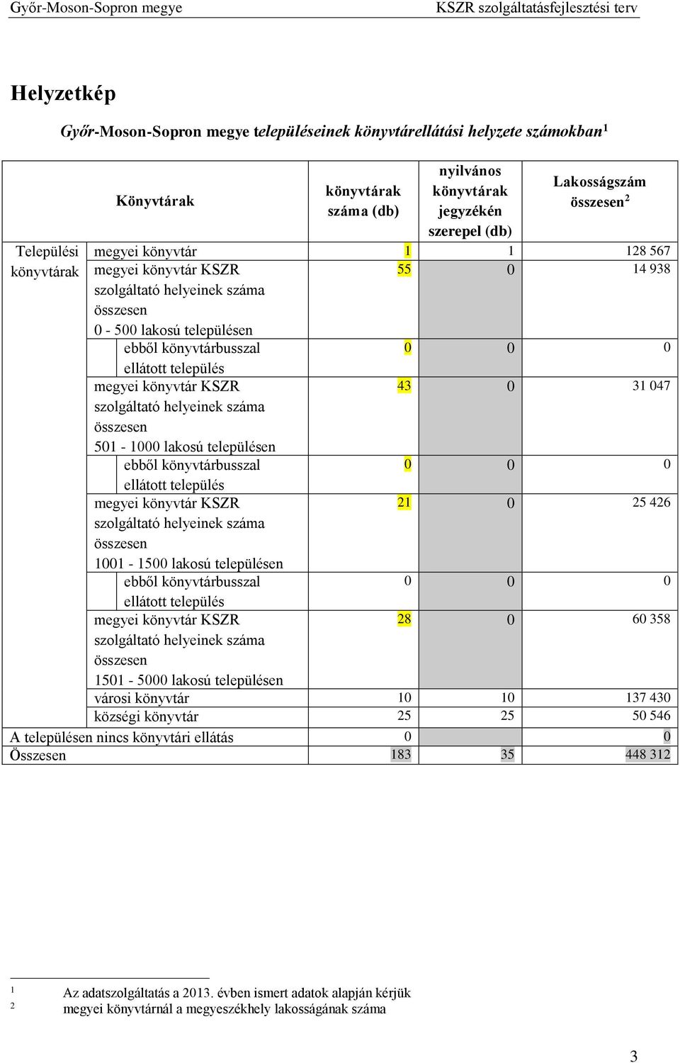 bbő köyvárbussz 0 0 0 áo püés mgyi köyvár KSZR 21 0 25 426 szogáó hyik szám összs 1001-1500 kosú püés bbő köyvárbussz 0 0 0 áo püés mgyi köyvár KSZR 28 0 60 358 szogáó hyik szám összs 1501-5000