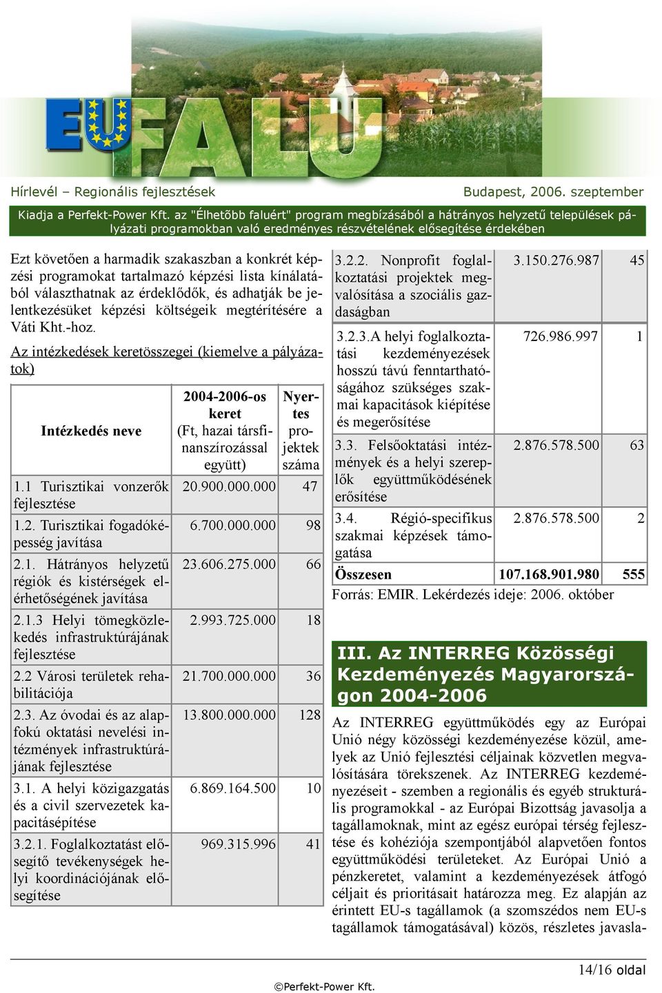 1.3 Helyi tömegközlekedés infrastruktúrájának fejlesztése 2.2 Városi területek rehabilitációja 2.3. Az óvodai és az alapfokú oktatási nevelési intézmények infrastruktúrájának fejlesztése 3.1. A helyi közigazgatás és a civil szervezetek kapacitásépítése 3.