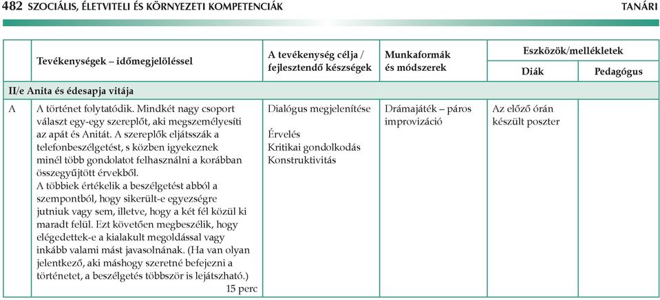 többiek értékelik a beszélgetést abból a szempontból, hogy sikerült-e egyezségre jutniuk vagy sem, illetve, hogy a két fél közül ki maradt felül.