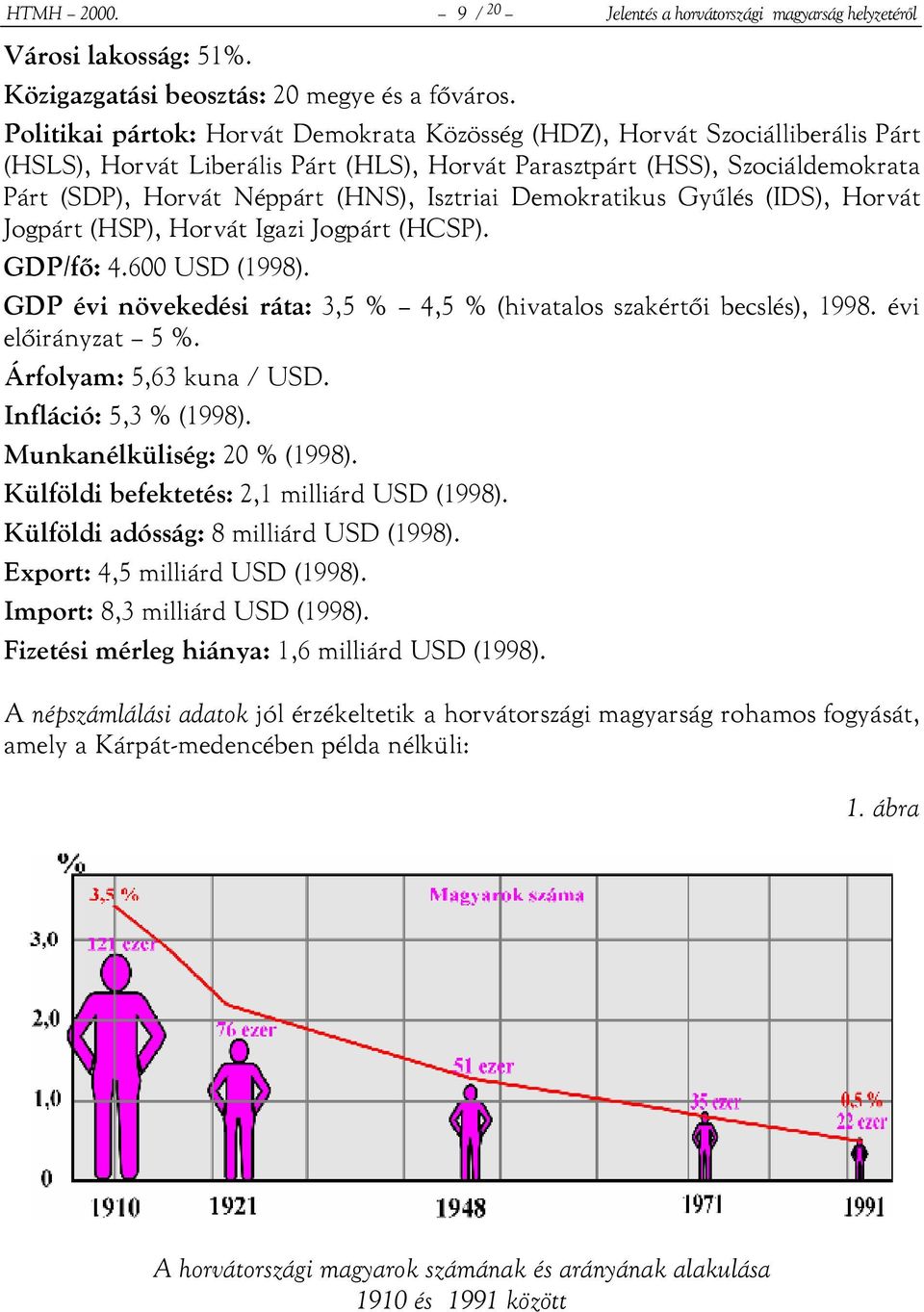 Isztriai Demokratikus Gyűlés (IDS), Horvát Jogpárt (HSP), Horvát Igazi Jogpárt (HCSP). GDP/fő: 4.600 USD (1998). GDP évi növekedési ráta: 3,5 % 4,5 % (hivatalos szakértői becslés), 1998.