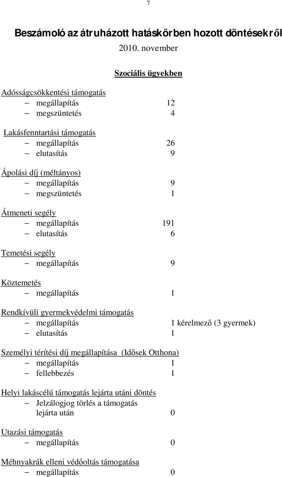 megállapítás 9 - megszüntetés 1 Átmeneti segély - megállapítás 191 - elutasítás 6 Temetési segély - megállapítás 9 Köztemetés - megállapítás 1 Rendkívüli gyermekvédelmi támogatás -