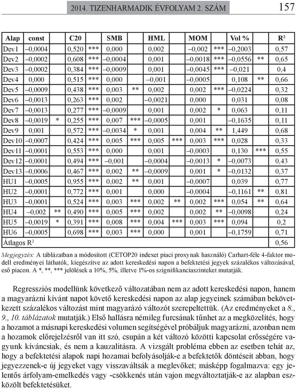 0,0045 *** 0,021 0,4 Dev4 0,000 0,515 *** 0,000 0,001 0,0005 0,108 ** 0,66 Dev5 0,0009 0,438 *** 0,003 ** 0,002 0,002 *** 0,0224 0,32 Dev6 0,0013 0,263 *** 0,002 0,0021 0,000 0,031 0,08 Dev7 0,0013