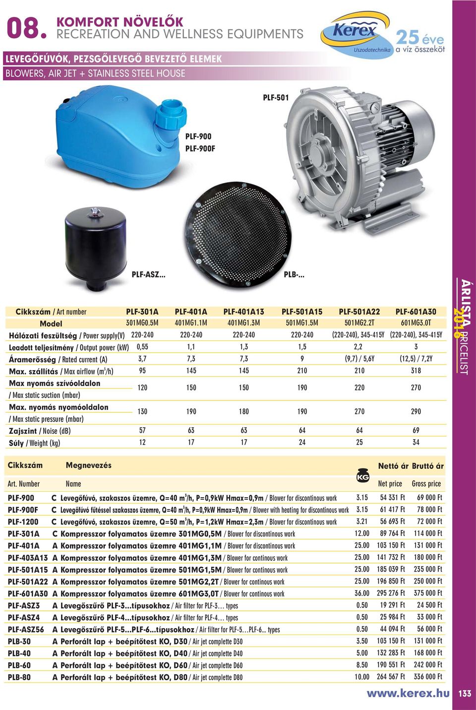 1M Hálózati feszültség / Power supply(v) 220-240 220-240 220-240 220-240 (220-240), 345-415Y (220-240), 345-415Y 1,1 7,3 PLF-401A13 401MG1.3M 1,3 7,3 PLB-... PLF-501A15 501MG1.