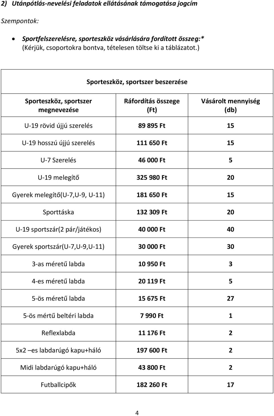 Szerelés 46 000 Ft 5 U-19 melegítő 325 980 Ft 20 Gyerek melegítő(u-7,u-9, U-11) 181 650 Ft 15 Sporttáska 132 309 Ft 20 U-19 sportszár(2 pár/játékos) 40 000 Ft 40 Gyerek sportszár(u-7,u-9,u-11) 30 000