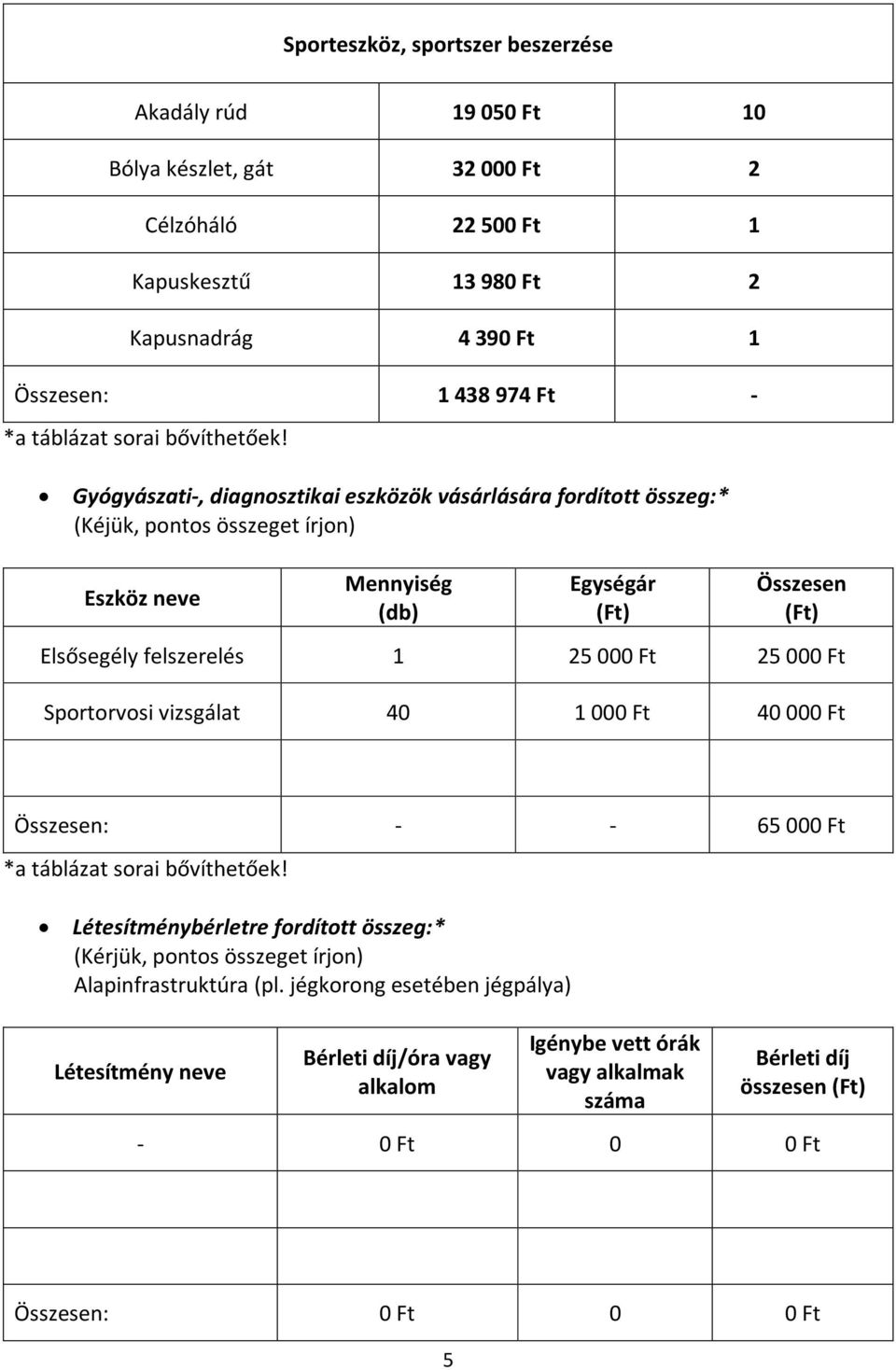 Elsősegély felszerelés 1 25 000 Ft 25 000 Ft Sportorvosi vizsgálat 40 1 000 Ft 40 000 Ft Összesen: - - 65 000 Ft Létesítménybérletre fordított összeg:*