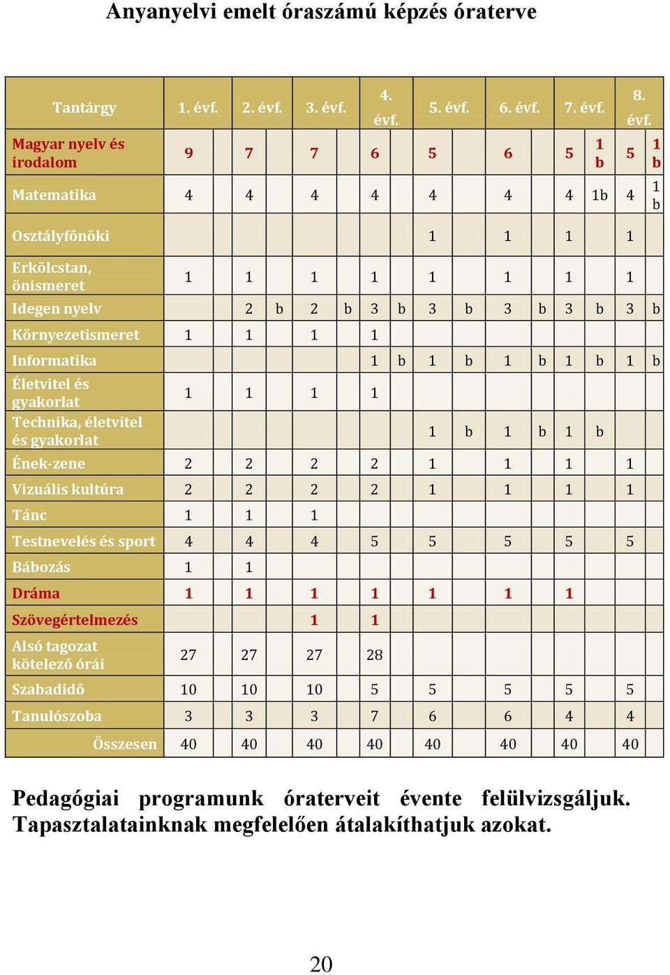 3. évf.