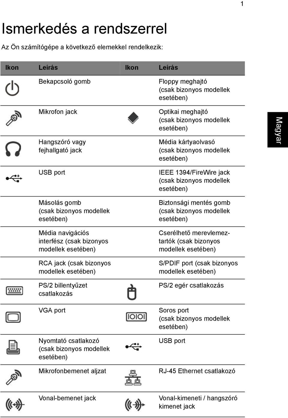 interfész (csak bizonyos modellek esetében) RCA jack (csak bizonyos modellek esetében) PS/2 billentyűzet csatlakozás VGA port Nyomtató csatlakozó (csak bizonyos modellek esetében) Mikrofonbemenet