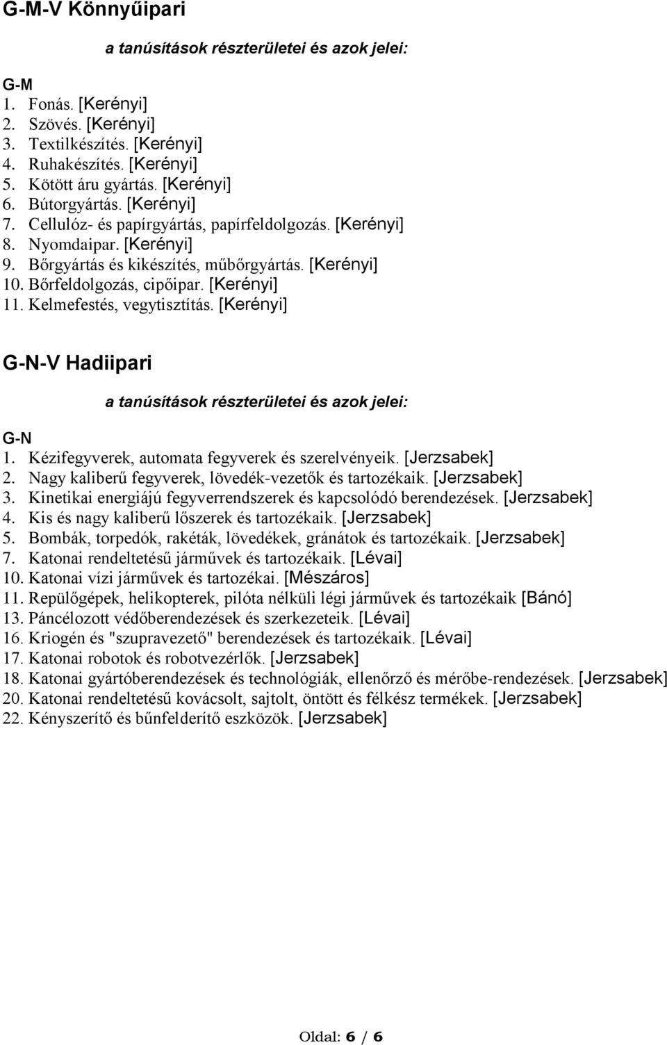 Kelmefestés, vegytisztítás. [Kerényi] G-N-V Hadiipari G-N 1. Kézifegyverek, automata fegyverek és szerelvényeik. [Jerzsabek] 2. Nagy kaliberű fegyverek, lövedék-vezetők és tartozékaik. [Jerzsabek] 3.