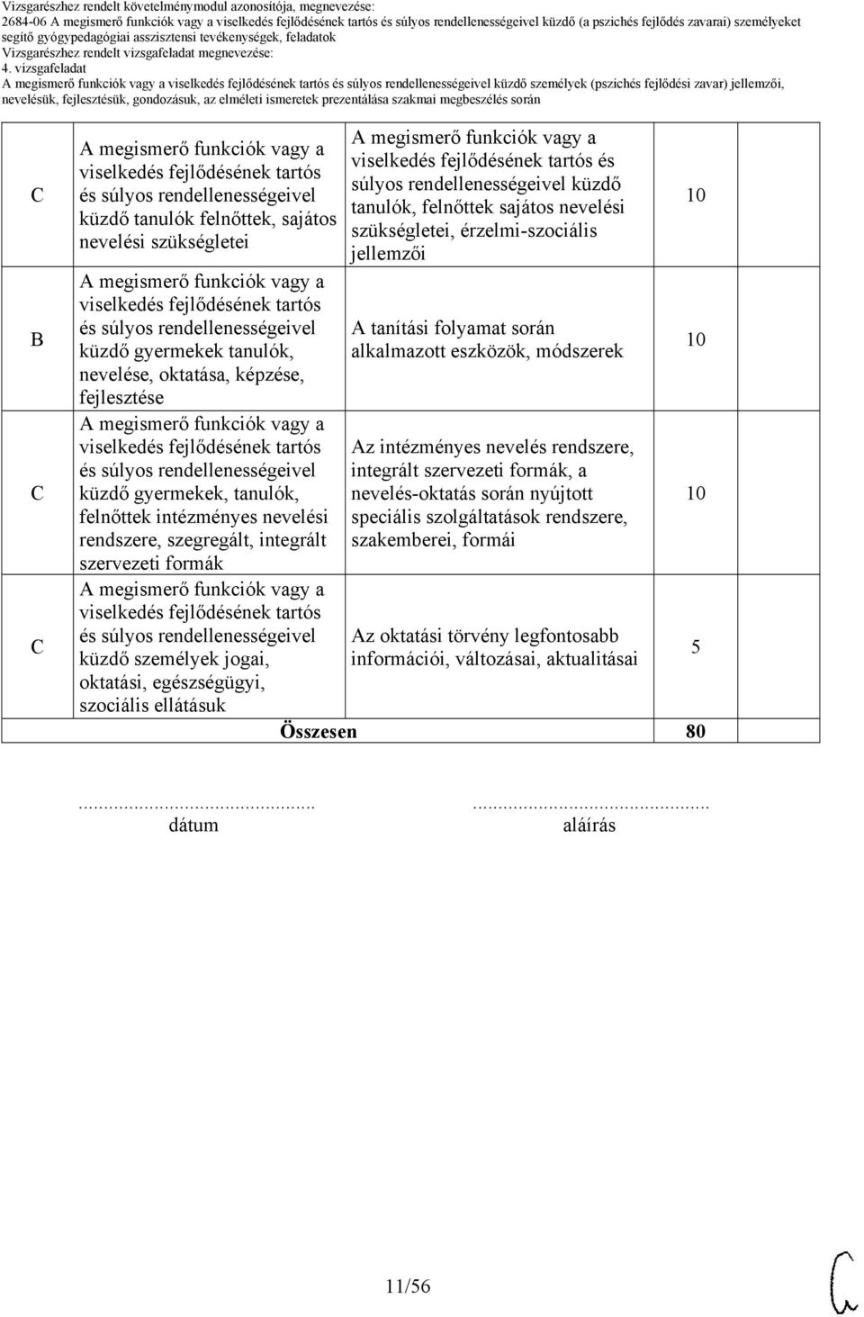 szociális ellátásuk és súlyos rendellenességeivel küzdő tanulók, felnőttek sajátos nevelési szükségletei, érzelmi-szociális jellemzői A tanítási folyamat során alkalmazott eszközök, módszerek Az