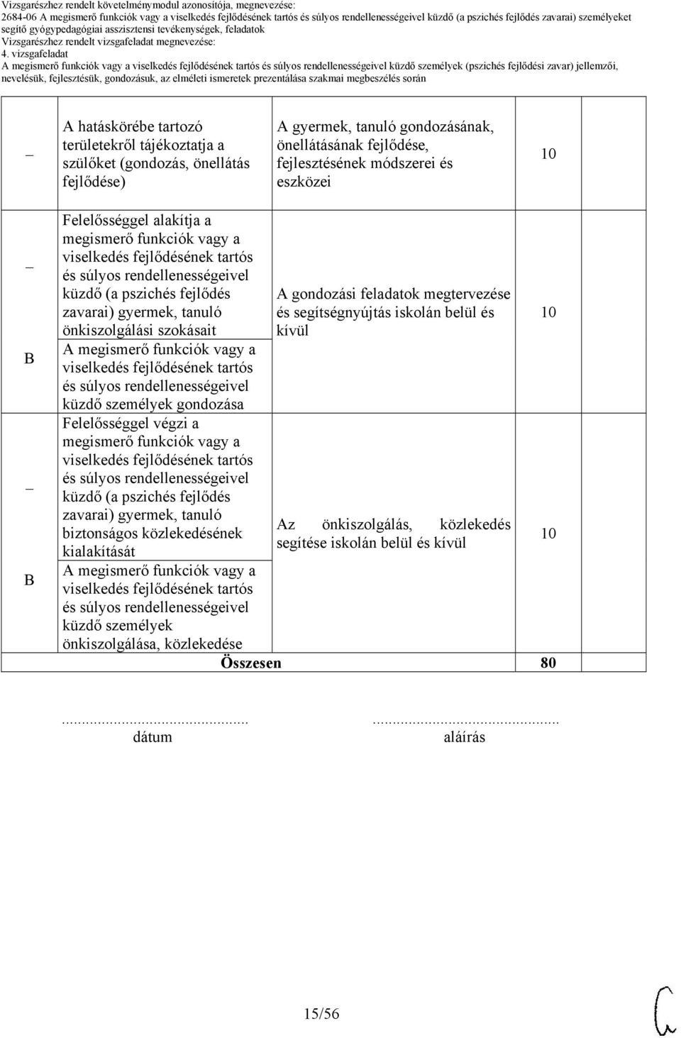 gyermek, tanuló önkiszolgálási szokásait küzdő személyek gondozása Felelősséggel végzi a megismerő funkciók vagy a küzdő (a pszichés fejlődés zavarai) gyermek, tanuló biztonságos közlekedésének