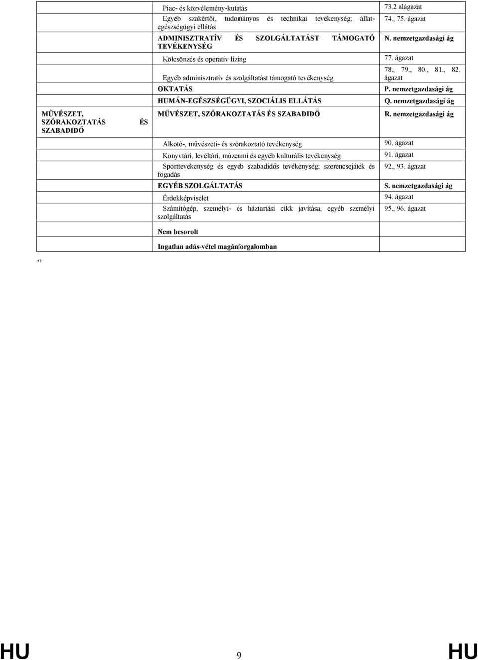 nemzetgazdaságiág HUMÁGEGÉSZSÉGÜGYI,SZOCIÁLISELLÁTÁS Q.nemzetgazdaságiág MMVÉSZET, MMVÉSZET,SZÓRAKOZTATÁSÉSSZABADID. R.nemzetgazdaságiág SZÓRAKOZTATÁS ÉS SZABADID.