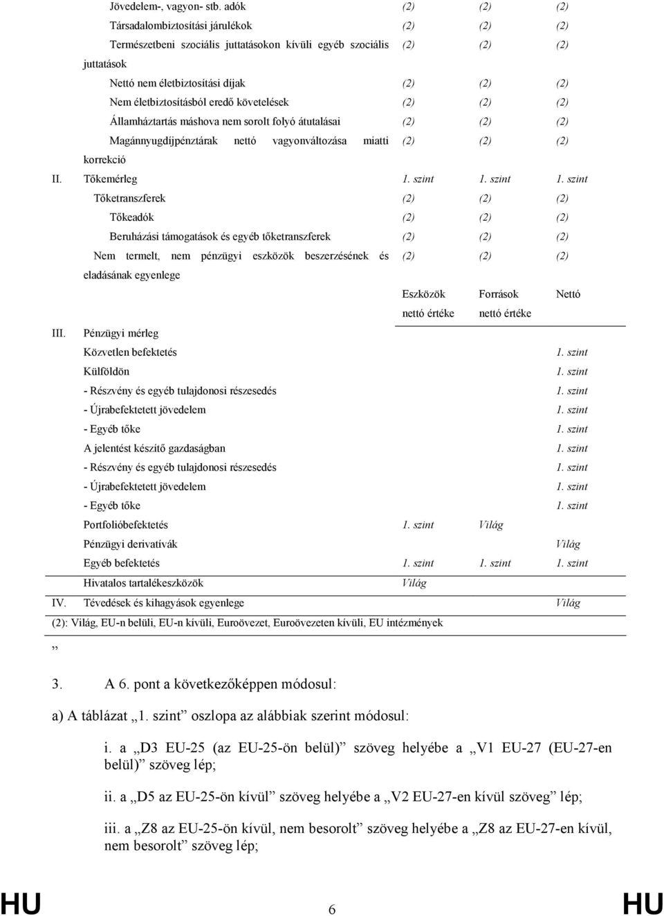 Neméletbiztosításbólered,követelések (2) (2) (2) Államháztartásmáshovanemsoroltfolyóátutalásai (2) (2) (2) Magánnyugdíjpénztárak nettó vagyonváltozása miatti (2) (2) (2) korrekció II. T,kemérleg 1.