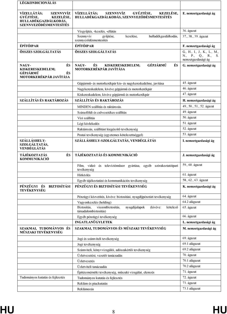 nemzetgazdaságiág ÖSSZESSZOLGÁLTATÁS ÖSSZESSZOLGÁLTATÁS G., H., I., J., K., L., M., N., P., Q., R., S.