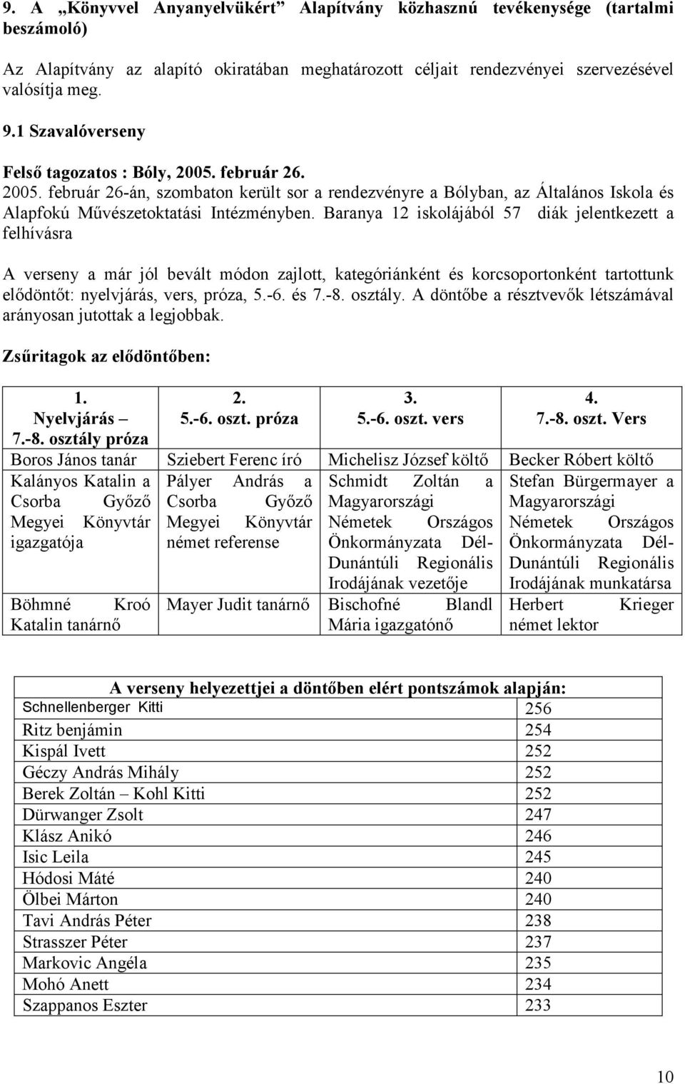 Baranya 12 iskolájából 57 diák jelentkezett a felhívásra A verseny a már jól bevált módon zajlott, kategóriánként és korcsoportonként tartottunk elıdöntıt: nyelvjárás, vers, próza, 5.-6. és 7.-8.