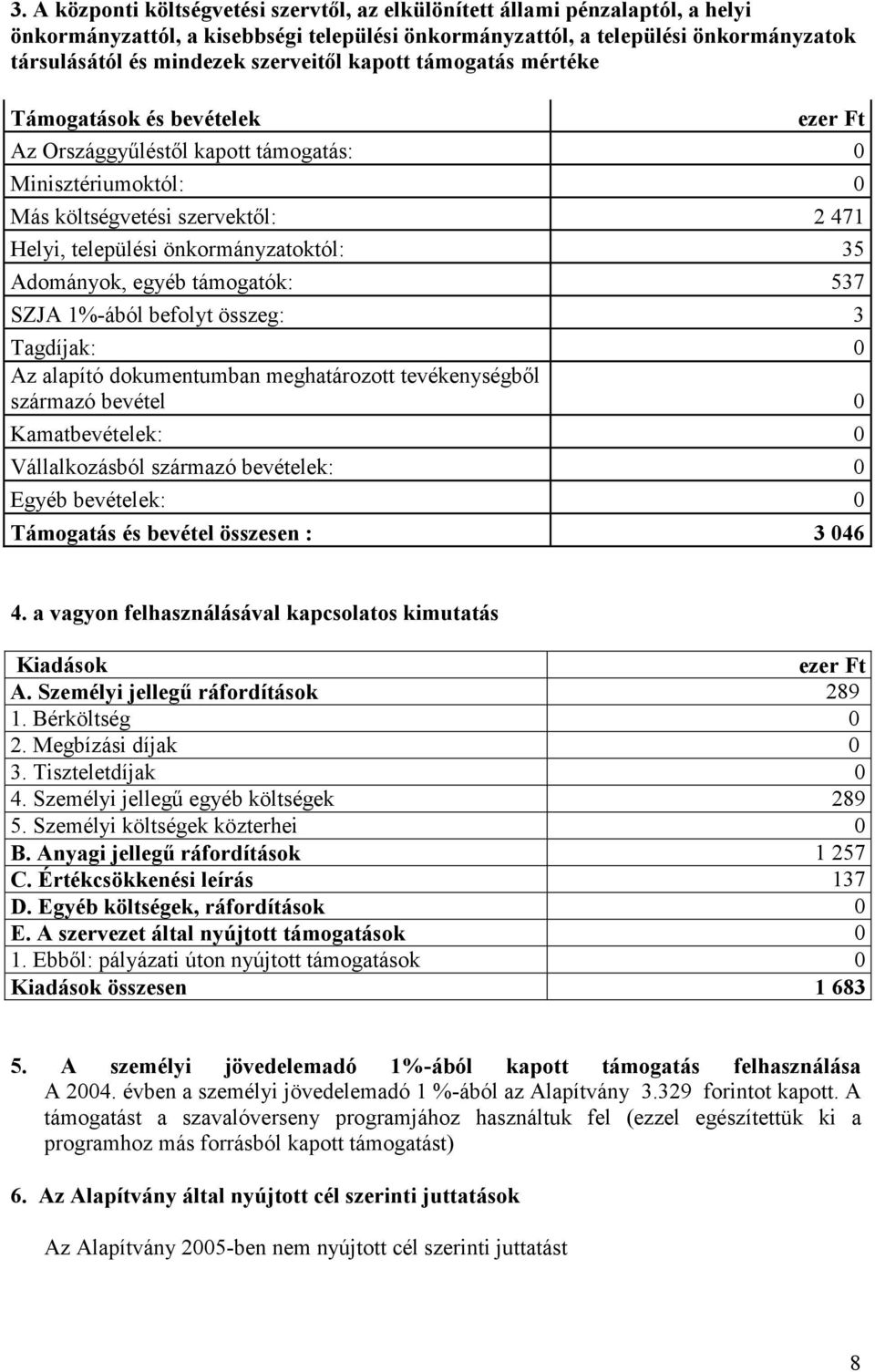 önkormányzatoktól: 35 Adományok, egyéb támogatók: 537 SZJA 1%-ából befolyt összeg: 3 Tagdíjak: 0 Az alapító dokumentumban meghatározott tevékenységbıl származó bevétel 0 Kamatbevételek: 0