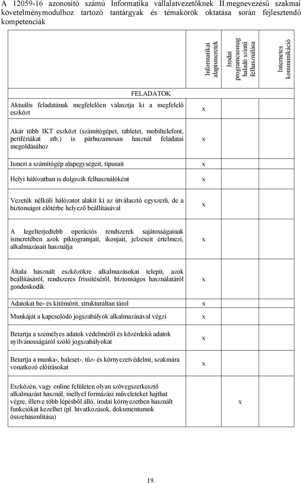 kommunikáció FELADATOK Aktuális feladatának megfelelően választja ki a megfelelő eszközt Akár több IKT eszközt (számítógépet, tabletet, mobiltelefont, perifériákat stb.