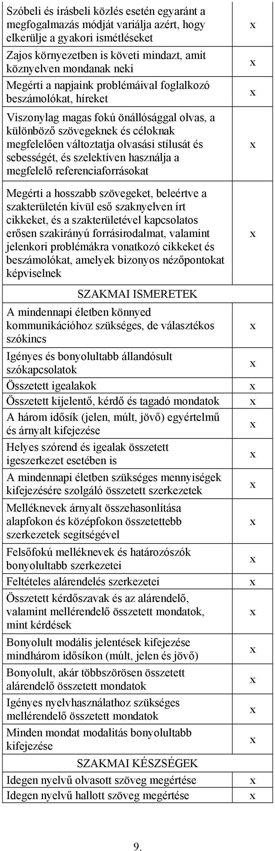 szelektíven használja a megfelelő referenciaforrásokat Megérti a hosszabb szövegeket, beleértve a szakterületén kívül eső szaknyelven írt cikkeket, és a szakterületével kapcsolatos erősen szakirányú