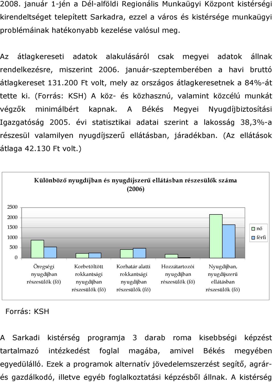 200 Ft volt, mely az országos átlagkeresetnek a 84%-át tette ki. (Forrás: KSH) A köz- és közhasznú, valamint közcélú munkát végzők minimálbért kapnak.