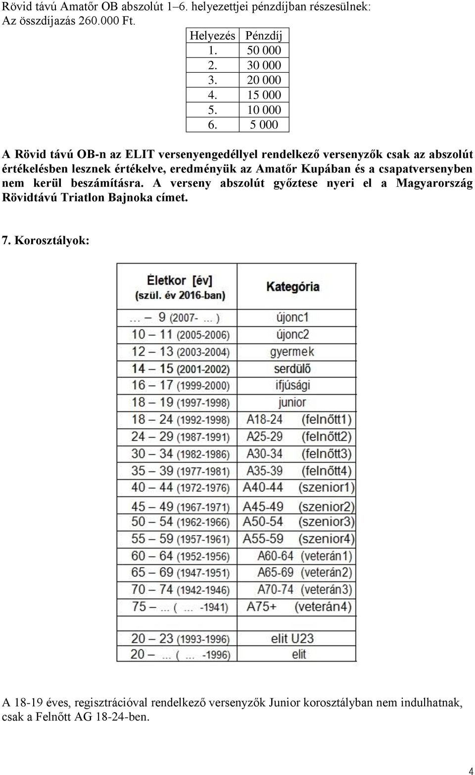 5 000 A Rövid távú OB-n az ELIT versenyengedéllyel rendelkező versenyzők csak az abszolút értékelésben lesznek értékelve, eredményük az Amatőr