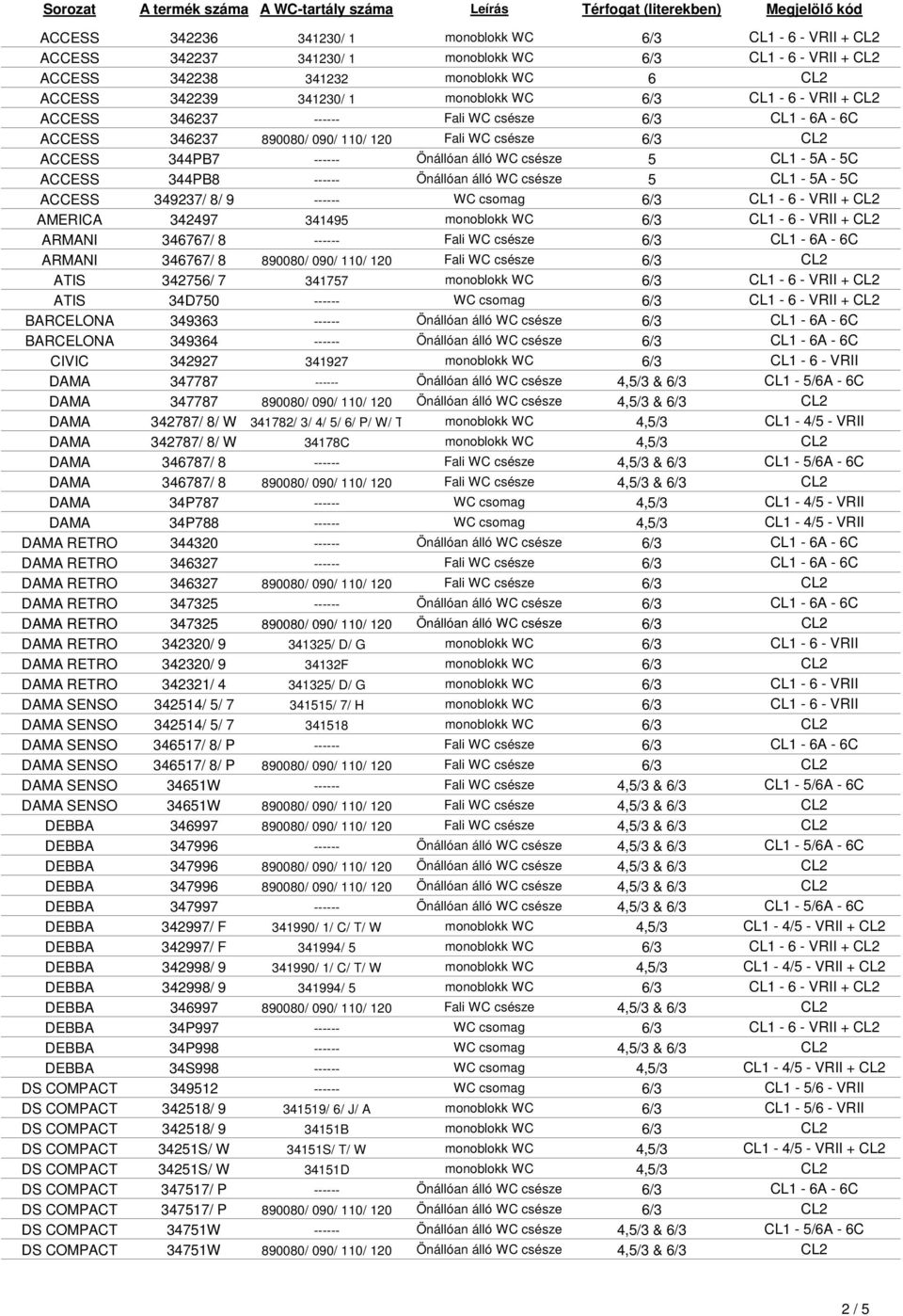 344PB8 ------ Önállóan álló WC csésze 5 CL1-5A - 5C ACCESS 349237/ 8/ 9 ------ WC csomag 6/3 CL1-6 - VRII + CL2 AMERICA 342497 341495 monoblokk WC 6/3 CL1-6 - VRII + CL2 ARMANI 346767/ 8 ------ Fali