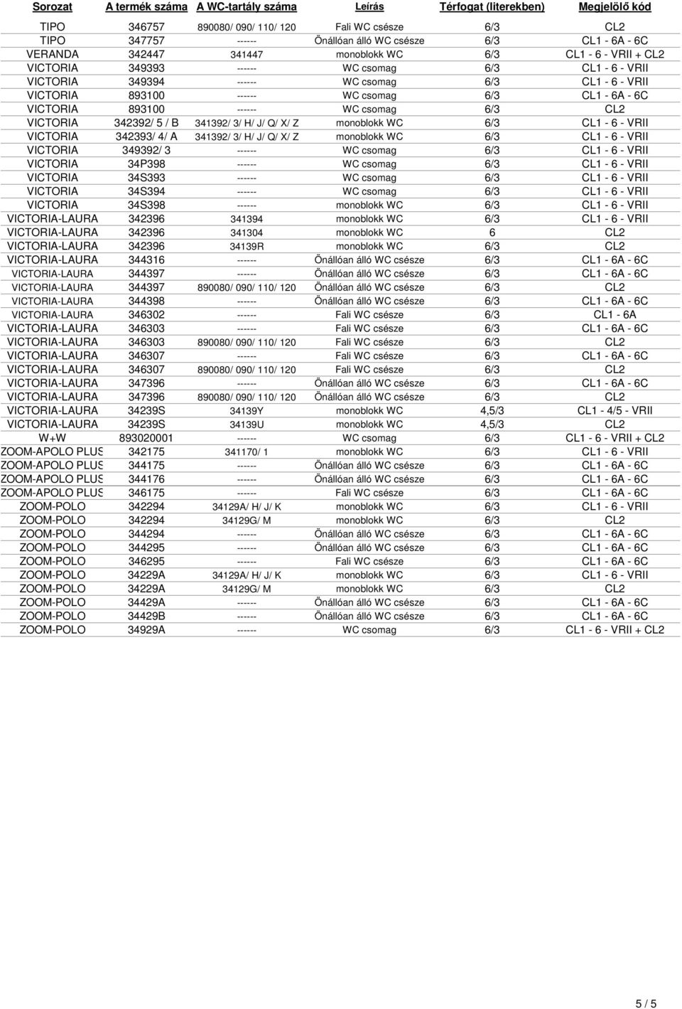 H/ J/ Q/ X/ Z monoblokk WC 6/3 CL1-6 - VRII VICTORIA 342393/ 4/ A 341392/ 3/ H/ J/ Q/ X/ Z monoblokk WC 6/3 CL1-6 - VRII VICTORIA 349392/ 3 ------ WC csomag 6/3 CL1-6 - VRII VICTORIA 34P398 ------ WC