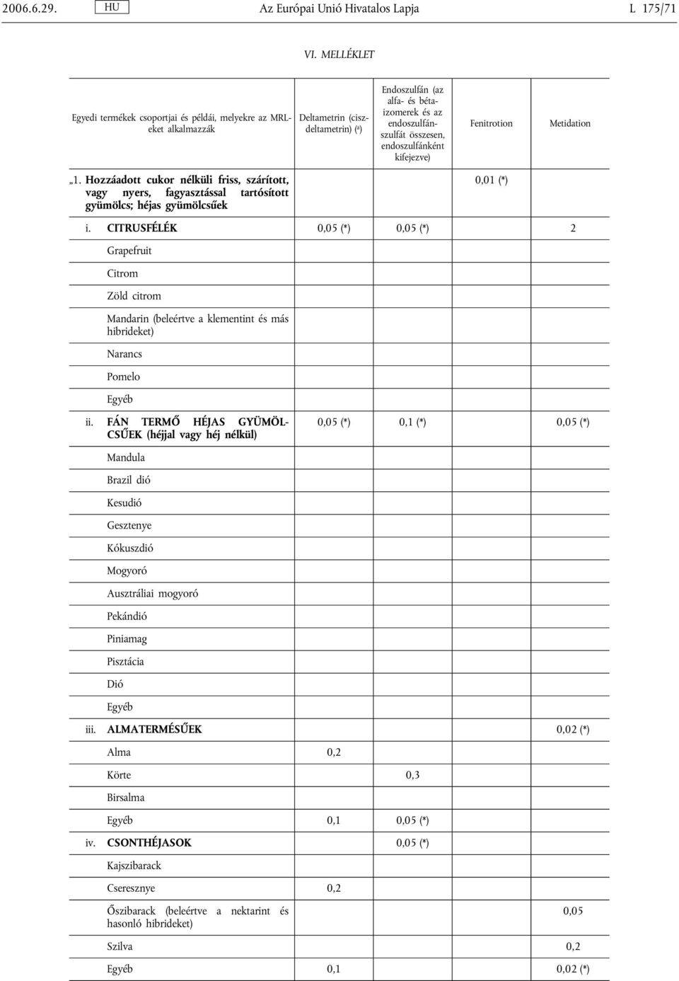 endoszulfánként kifejezve) Fenitrotion Metidation 1. Hozzáadott cukor nélküli friss, szárított, vagy nyers, fagyasztással tartósított gyümölcs; héjas gyümölcsűek 0,01 (*) i.