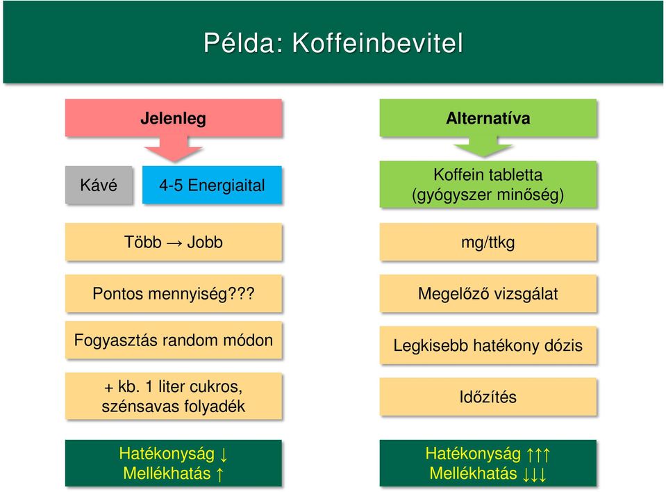 ?? Megelőző vizsgálat Fogyasztás random módon + kb.