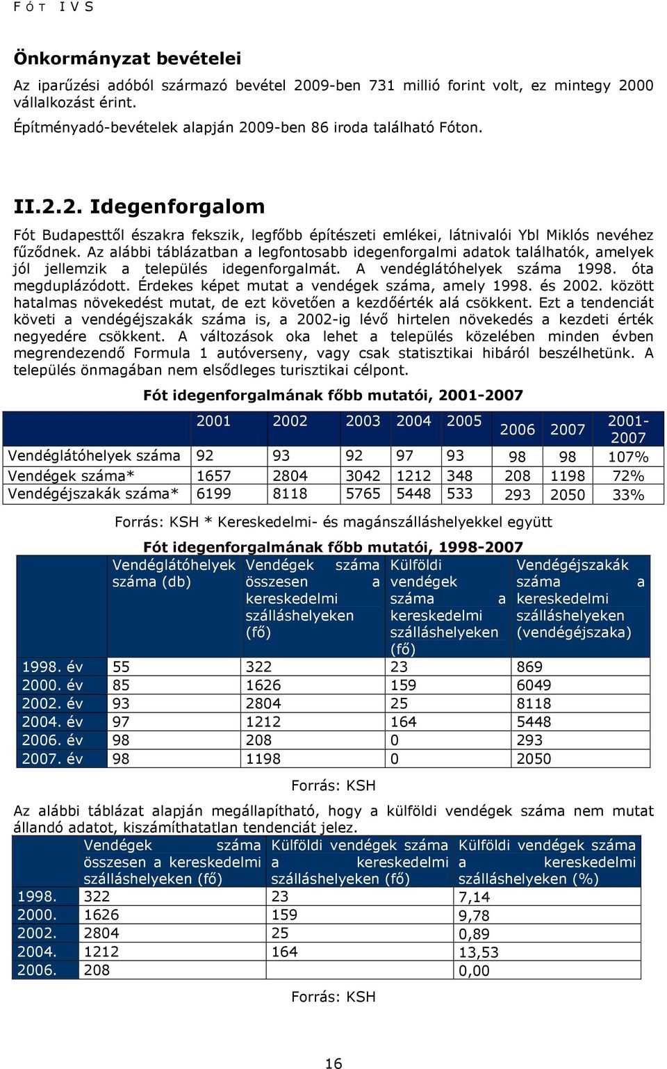 Érdekes képet mutat a vendégek száma, amely 1998. és 2002. között hatalmas növekedést mutat, de ezt követıen a kezdıérték alá csökkent.