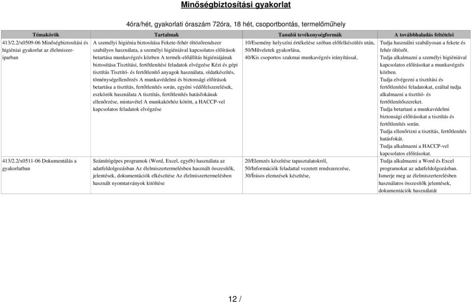 írások betartása munkavégzés közben A termék-elő állítás higiéniájának biztosítása Tisztítási, fertő tlenítési feladatok elvégzése Kézi és gépi tisztítás Tisztító- és fertőtlenít ő anyagok