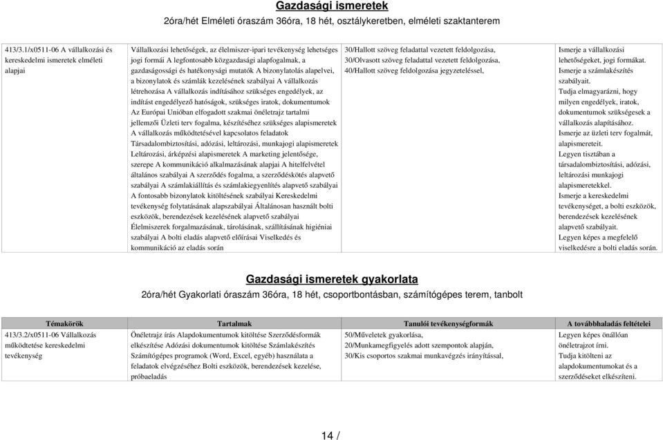 gazdaságossági és hatékonysági mutatók A bizonylatolás alapelvei, a bizonylatok és számlák kezelésének szabályai A vállalkozás létrehozása A vállalkozás indításához szükséges engedélyek, az indítást