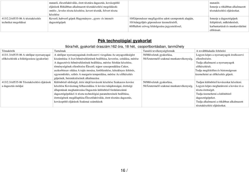 készítése, kevert tészták, felvert tészta készítése Kever ő, habver ő gépek Hagymányos-, gyors- és intenzív dagasztógépek 10/Géprendszer megfigyelése adott szempontok alapján, 10/Adatgyűjtés