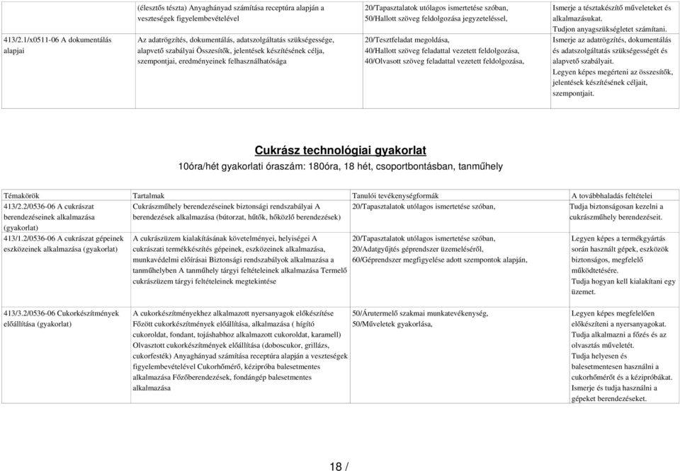 szabályai Összesítő k, jelentések készítésének célja, szempontjai, eredményeinek felhasználhatósága 20/Tapasztalatok utólagos ismertetése szóban, 20/Tesztfeladat megoldása, 40/Hallott szöveg