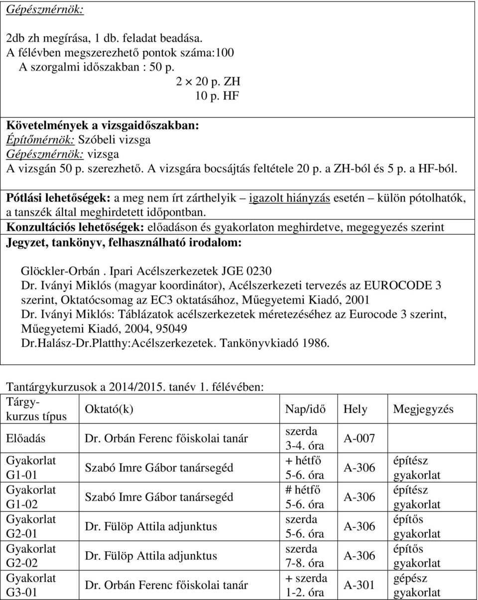 Pótlási lehetőségek: a meg nem írt zárthelyik igazolt hiányzás esetén külön pótolhatók, a tanszék által meghirdetett időpontban.