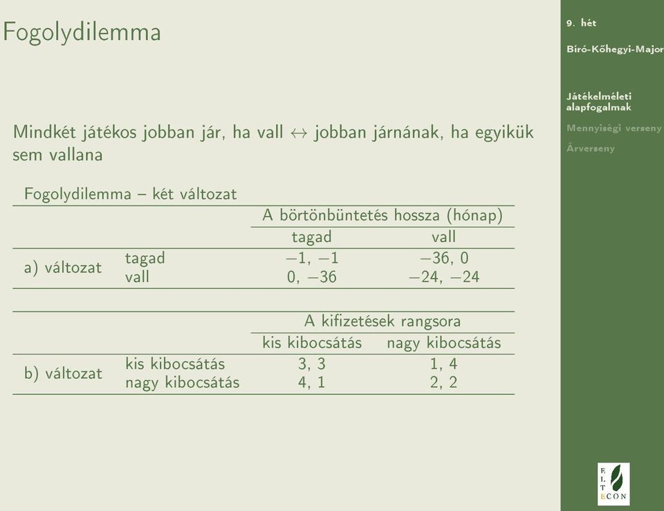 vall tagad 1, 1 36, 0 a) változat vall 0, 36 24, 24 b) változat A kizetések