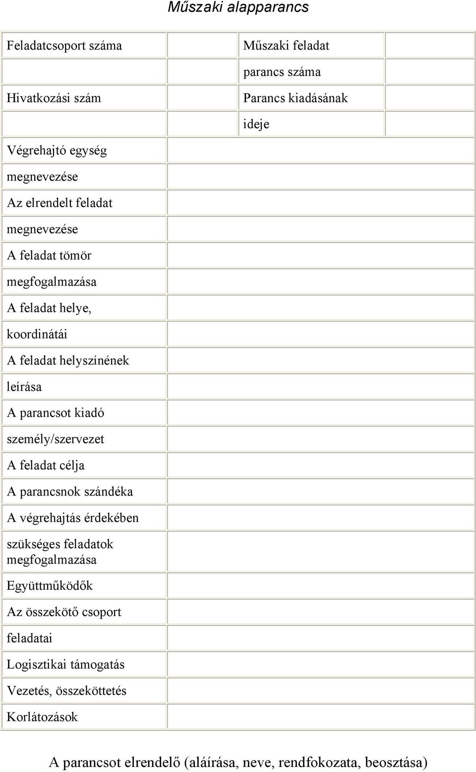 parancsot kiadó személy/szervezet A feladat célja A parancsnok szándéka A végrehajtás érdekében szükséges feladatok megfogalmazása